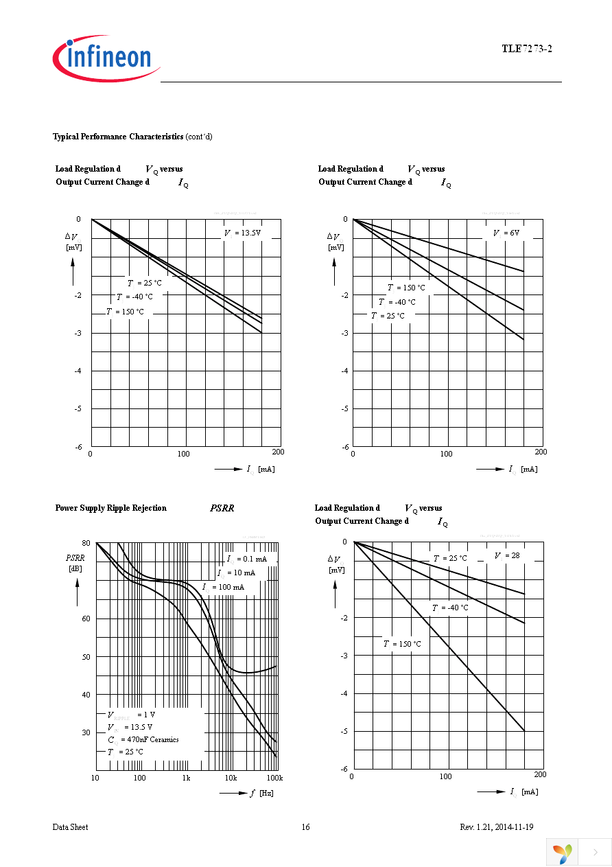 TLE7273-2G V33 Page 16